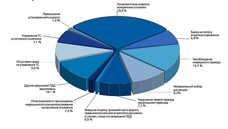 гаи на дорогах Кыргызской Республики
